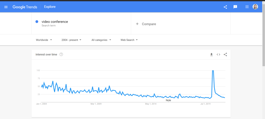 4 2021 m. internetinių įvykių tendencijos: verslo patarimai ➤ 2