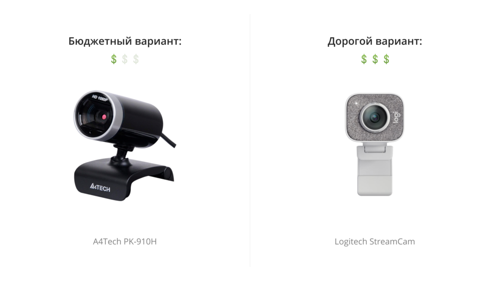 Webcams for video conferencing are budget and expensive