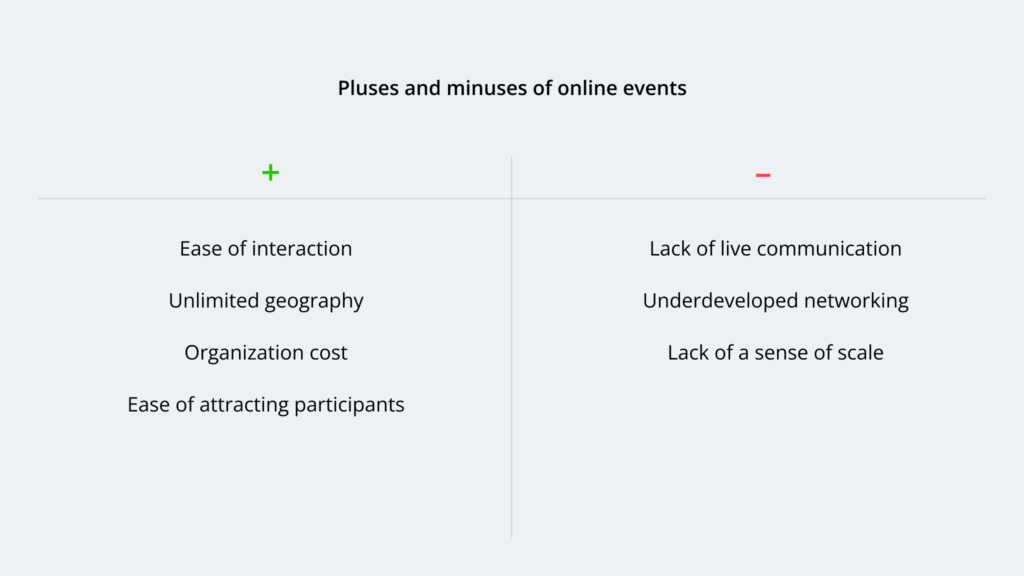 Online-Event für Unternehmen: Was es ist und warum Sie es brauchen ➤ 3