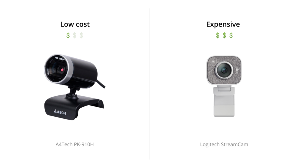 Webcams for video conferencing are budget and expensive