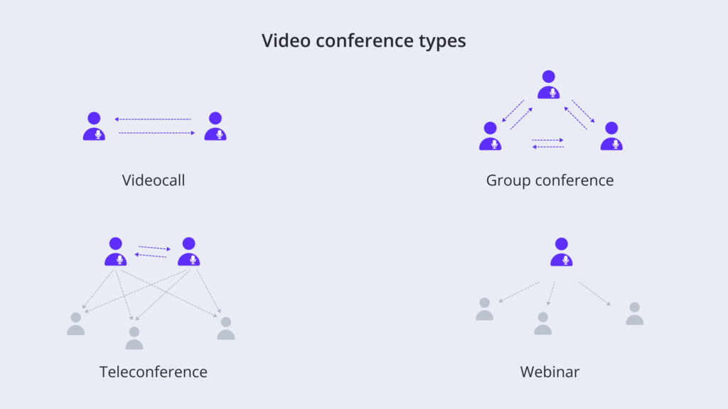 ¿Qué es una videoconferencia? ➤ 5